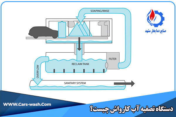 تصفیه آب