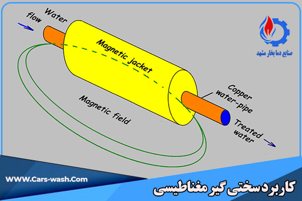 کاربرد سختی گیر مغناطیسی